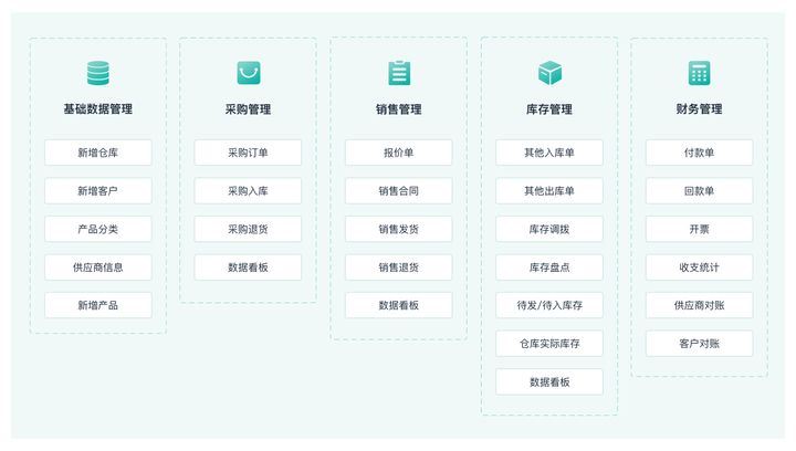免费进销存软件哪个好？