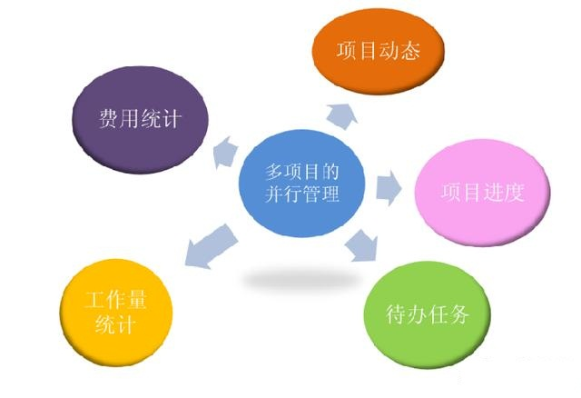 弱点工程施工管理软件推荐