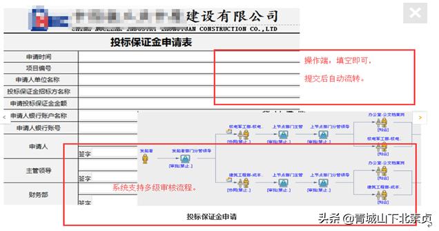 建筑项目工程管理，需要什么样的协同管理系统？（一）