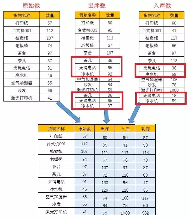 用Excel制作进销存系统——从3小时到3分钟，效率提升不止一点点