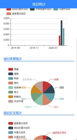 工程建设项目管理系统