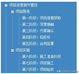 建筑项目工程管理，需要什么样的协同管理系统？（一）