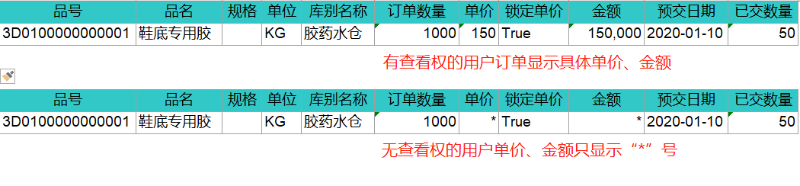 「进销存」进销存有哪些主要功能？