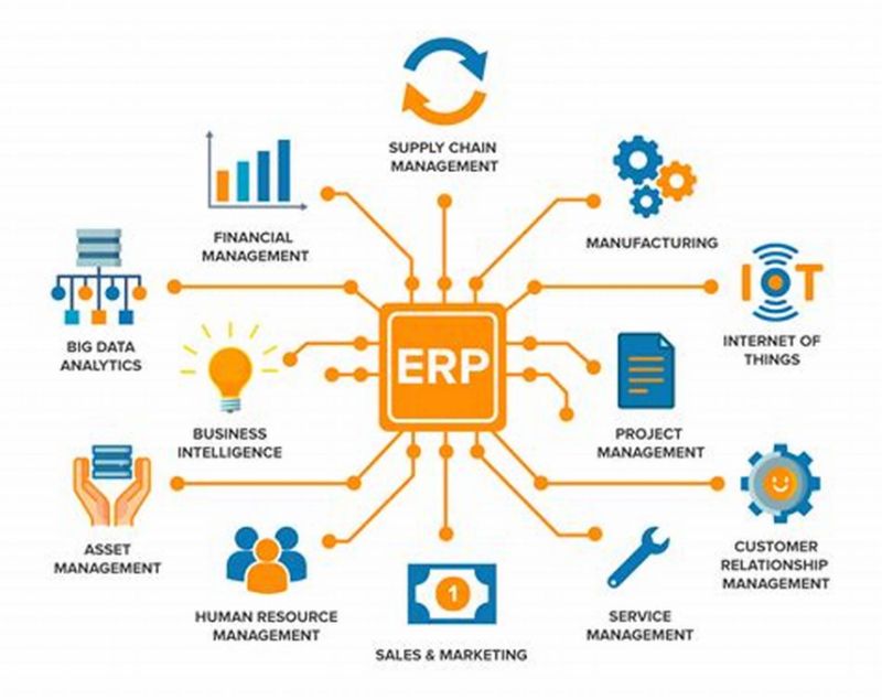 「ERP」跨境电商ERP有什么用？