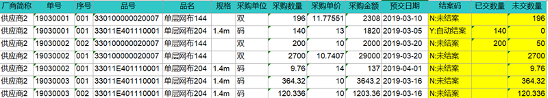 「进销存」进销存有哪些主要功能？