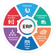 「中小企业ERP」想要玩好中小企业ERP该怎么做？