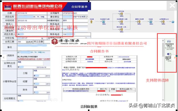 建筑项目工程管理，需要什么样的协同管理系统？（一）