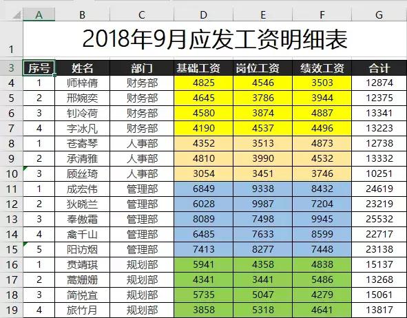 多人编辑的Excel文件如何管理？领导想要的其实是这种效果！