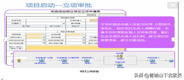 建筑项目工程管理，需要什么样的协同管理系统？（一）