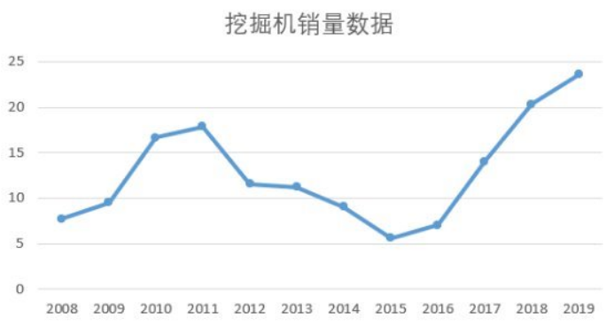 「销售代理」卡特彼勒销售代理商如何经营客户？