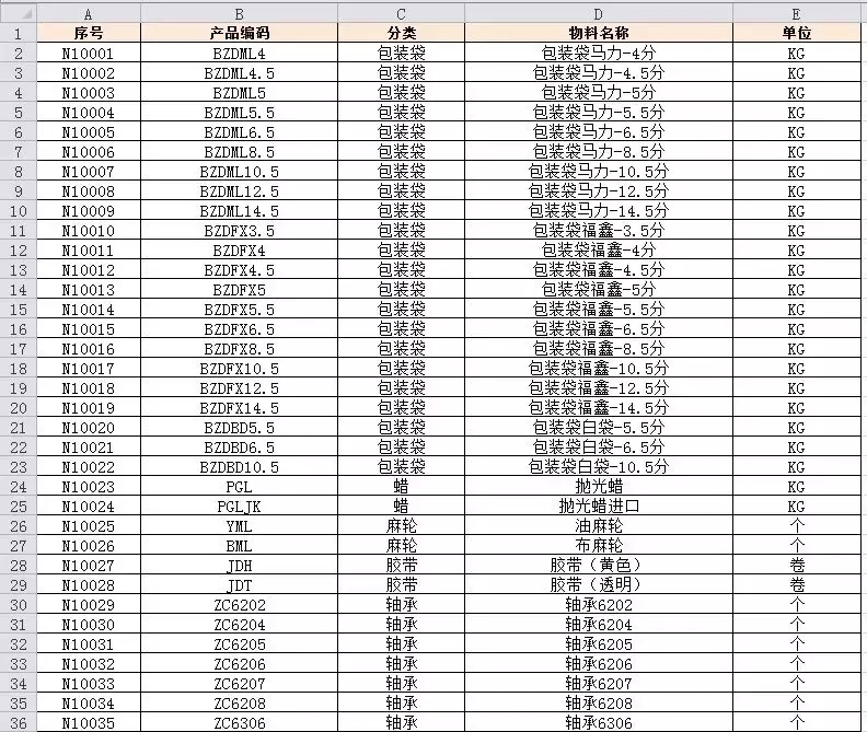 「进销存」如何做一个自动统计库存数量的进销存表？