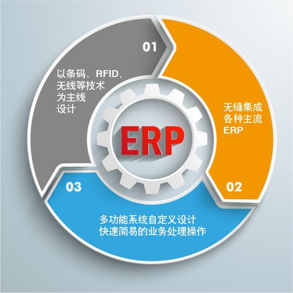 「ERP系统」开发ERP系统贵吗？