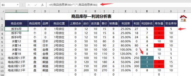超实用全自动进销存系统，库存预警销量排名，复杂工作躺着做