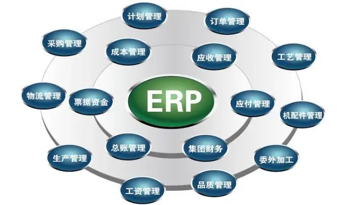 「ERP系统」ERP系统知识有哪些？