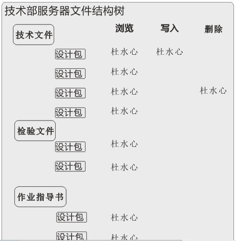 中小企业构建文件共享服务器，学会这些，不用花钱请老师