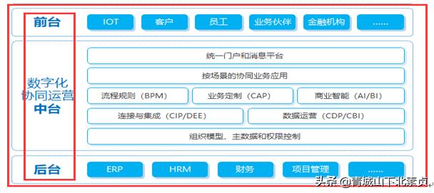 建筑项目工程管理，需要什么样的协同管理系统？（一）