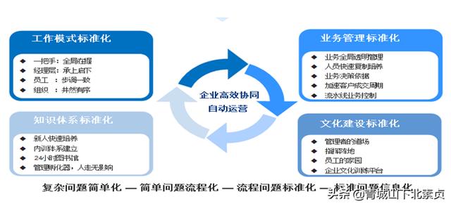 建筑项目工程管理，需要什么样的协同管理系统？（一）