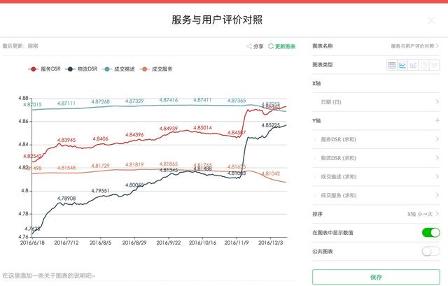 过程化数据的时代，云表格才是你的好伙伴