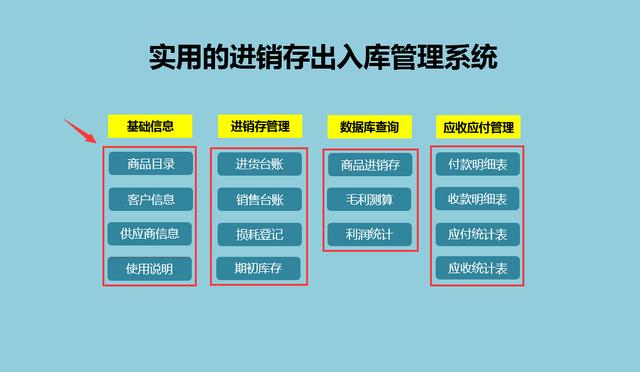 进销存出入库管理系统，自动汇总生成数据，便捷管理超轻松