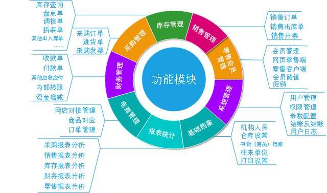 免费进销存软件好不好？