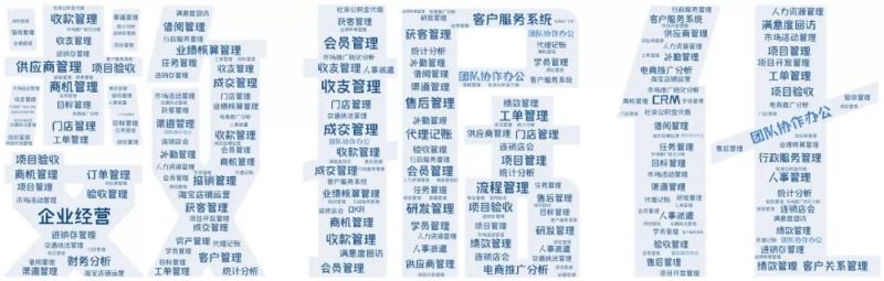 「伙伴云」有没有伙伴云通关手册？