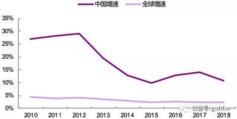 云ERP高速成长 自主可控利好龙头