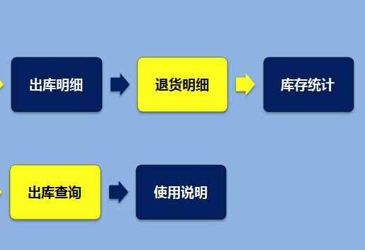 进销存报表分析怎么做比较好？