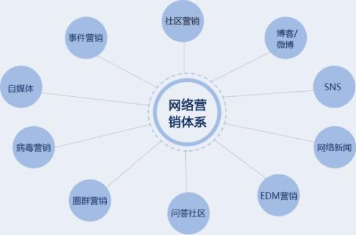 企业管理软件