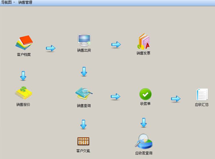 进销存软件有什么样的好处？