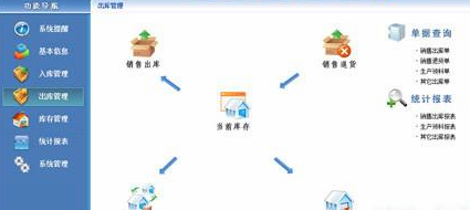 出入库管理系统