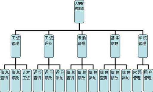 进销存软件