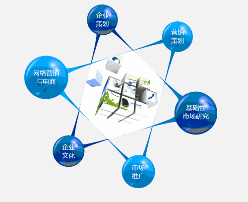 企业管理软件