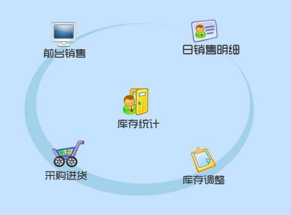 进销存软件