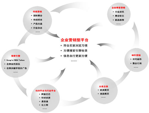 OA协同办公系统