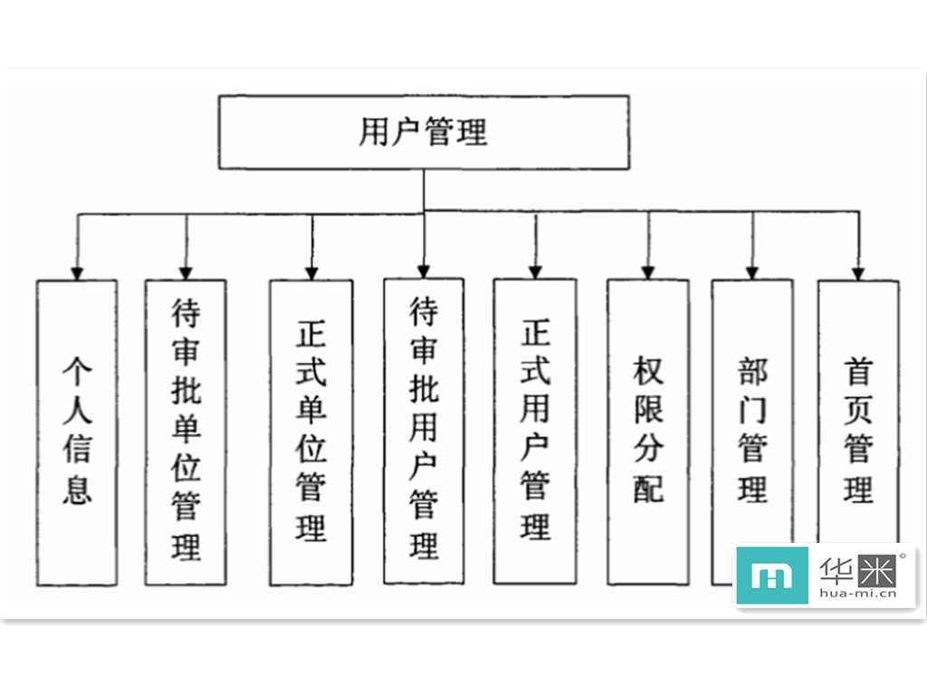 用户管理.jpg